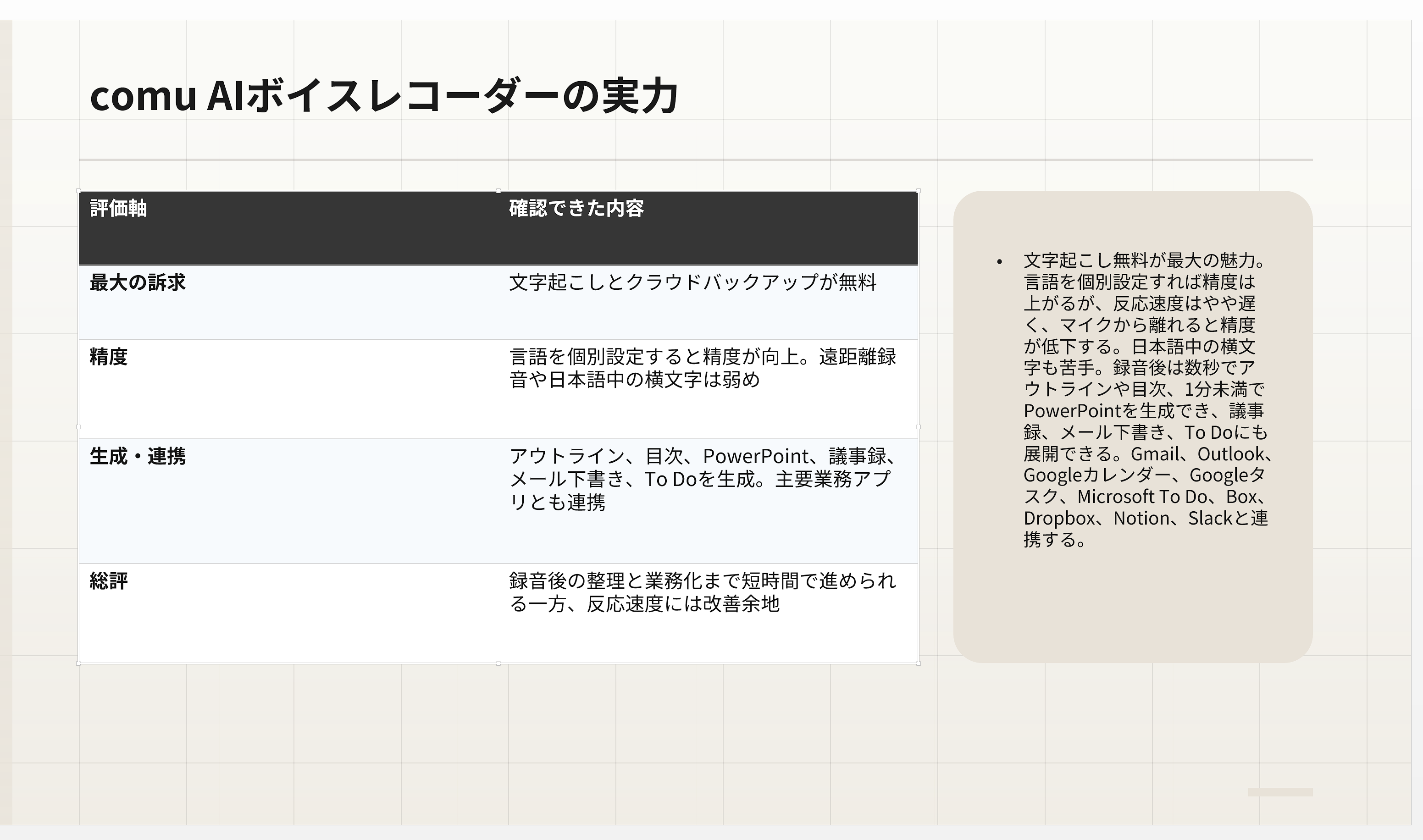 Comu Action Proの音声レビューから生成したAIスライド